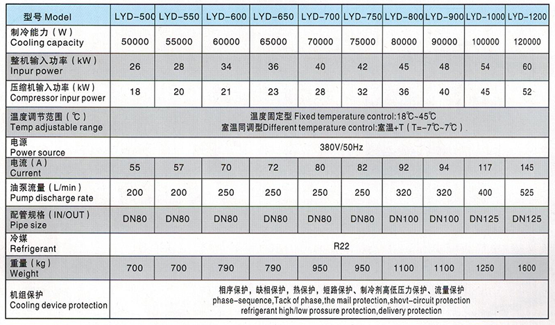 LYD500-1200型油液冷卻機參數(shù)