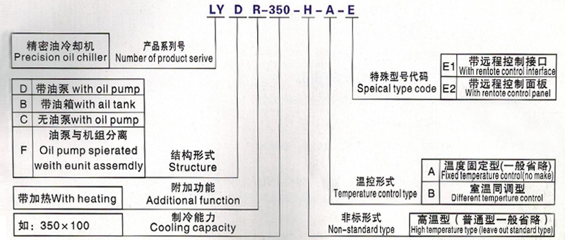 LYD500-1200型油液冷卻機造型