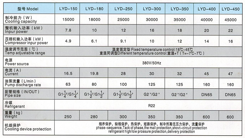 LYD150型油冷機(jī)參數(shù)